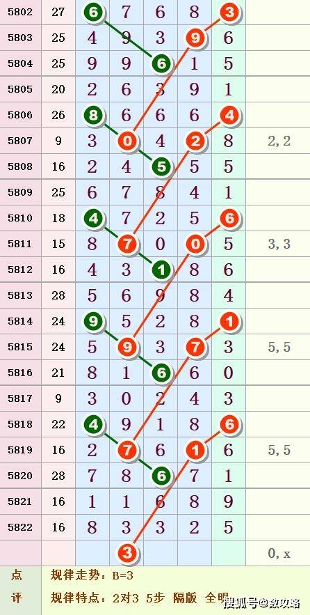 2  反位积和与合