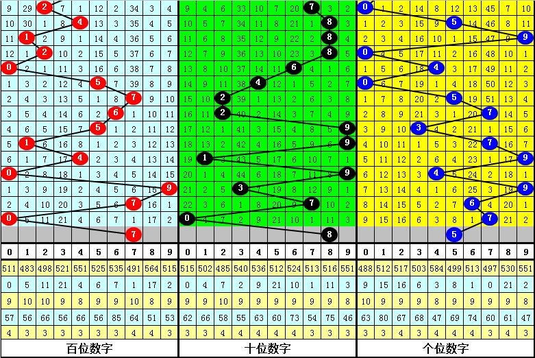 排列三单选出号走势图，解读数字背后的奥秘,排列三单选出号走势图