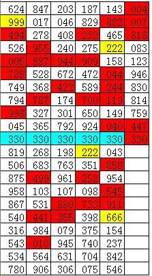 排列3开奖结果查询