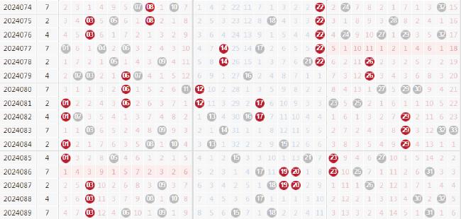 探索双色球，超长版走势图下的数字奥秘,双色球开奖结果所有超长版走势图