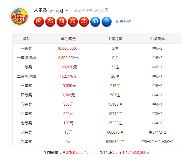 医学医疗 第101页