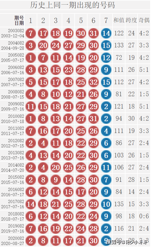 4月20日双色球开奖结果，梦想与幸运的碰撞,双色球开奖结果4月20号