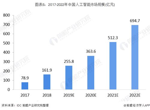 中彩号码