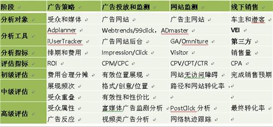 医学医疗 第101页