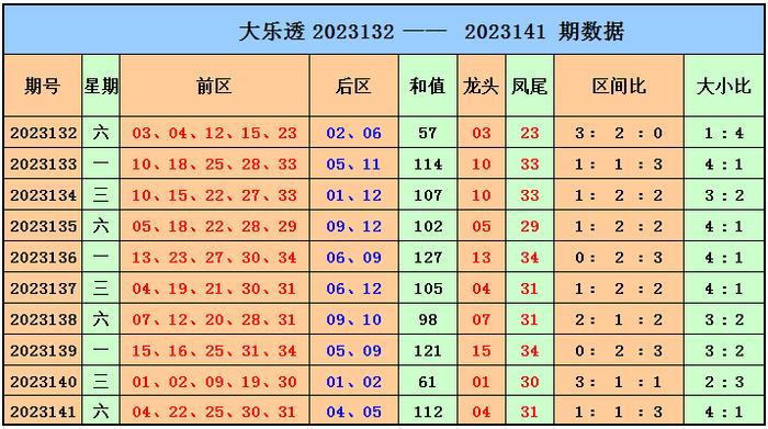 探索大乐透前区后区的奥秘，近100期走势图深度分析,大乐透前区后区近100期走势图