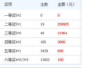 体彩任九的中奖秘籍，揭晓一般能中的奖金数额与策略分析,体彩任九一般能中多少