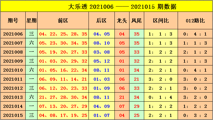 福建30选7