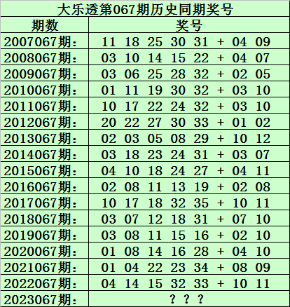 揭秘大乐透开奖顺序出号——科学解析与策略指导,大乐透开奖顺序出号