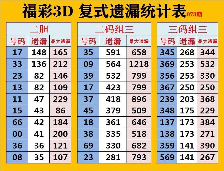 福彩3D开奖号走势图，揭秘数字背后的奥秘与理性投注策略,福彩3d开奖号走势图新浪网