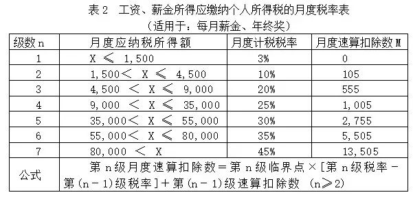 奖金计算算法与策略