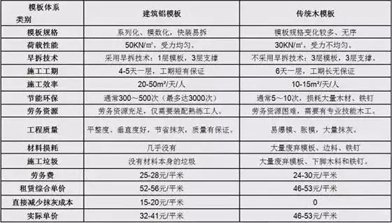 高效组合策略