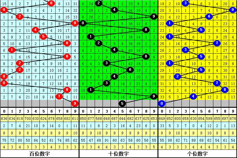 千禧福彩3D独胆预测；  2（备选）：理性与智慧结合