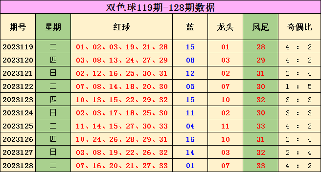 每个数字都是偶数的组合