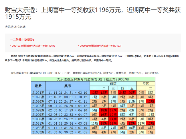 快乐8开奖走势图