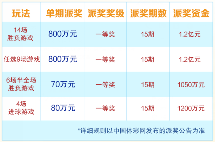 足彩胜平负，理性分析与明智购买策略,足彩胜平负怎么买