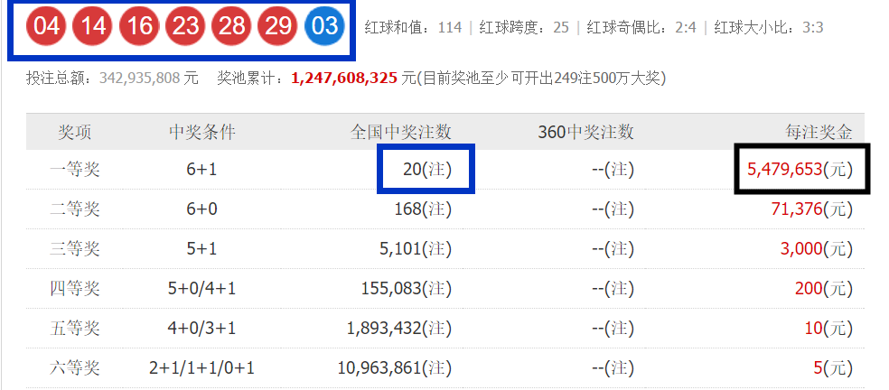 探索双色球130期开奖号码的奇妙走势，揭秘数字背后的秘密,双色球130期开奖号码走势图