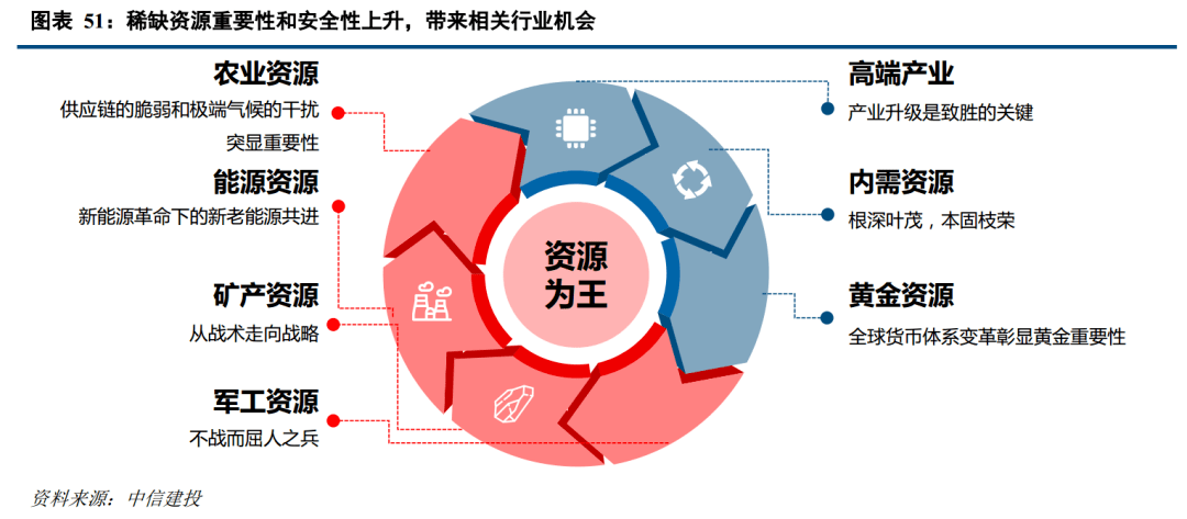 心理准备