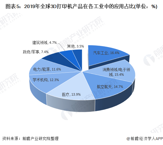 探索未来制造，中国3D打印技术的创新与发展,中国3d打印技术