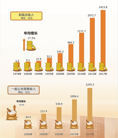 15年间跨越，我国人均国内生产总值突破的辉煌历程,15期间我国人均国内生产总值突破