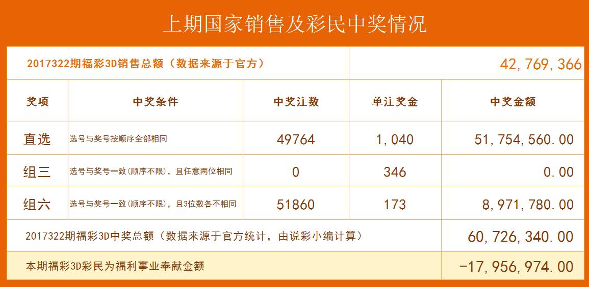 3D彩票，科学预测下期和值的策略与误区,3d如何预测下期和值