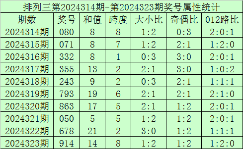 排列三今日试机号解析与专家深度分析,排列三今天试机号后专家分析