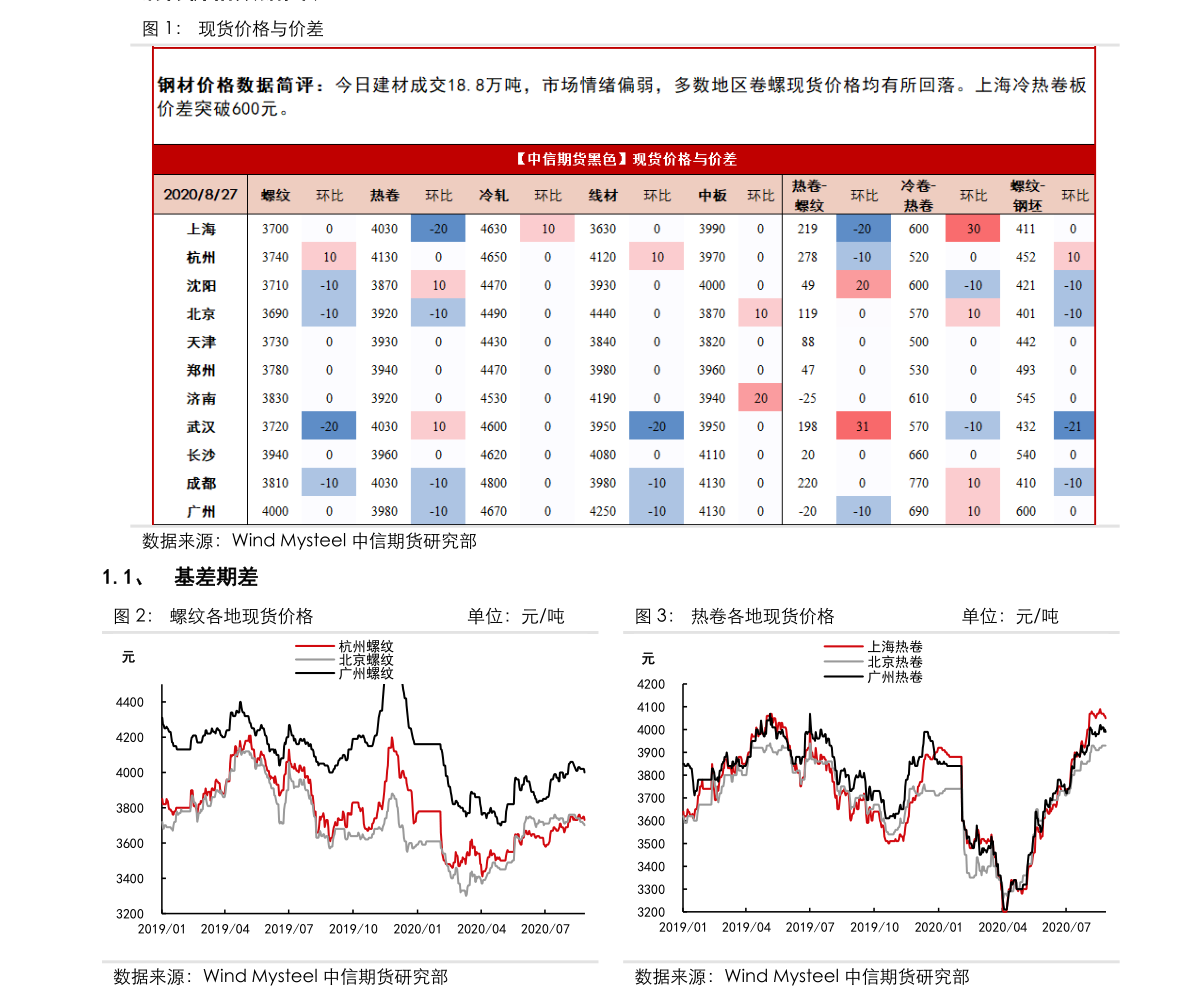 浙江魅力与策略