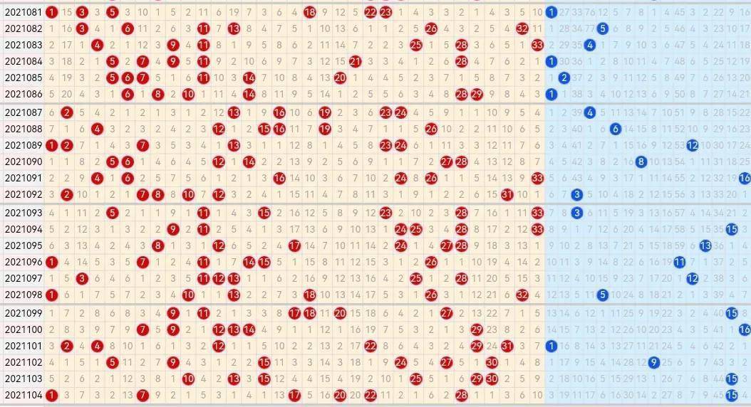 探索双色球最新走势图，爱彩者的智慧之选,双色球的最新走势图爱彩