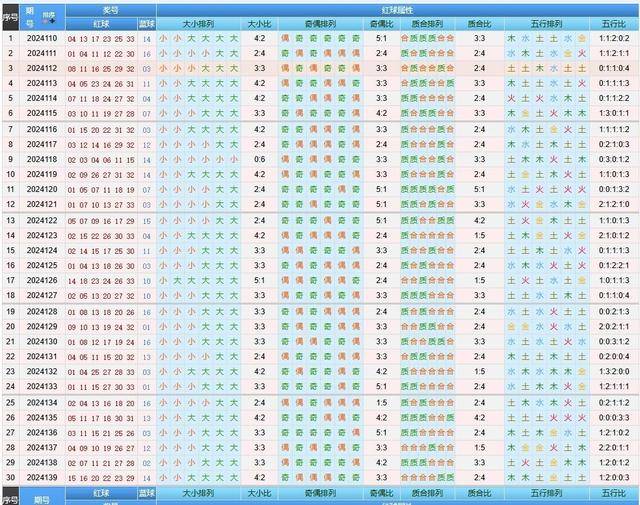 双色球开机号解析与乐彩网1750期数据洞察,双色球开机号分析乐彩网17500