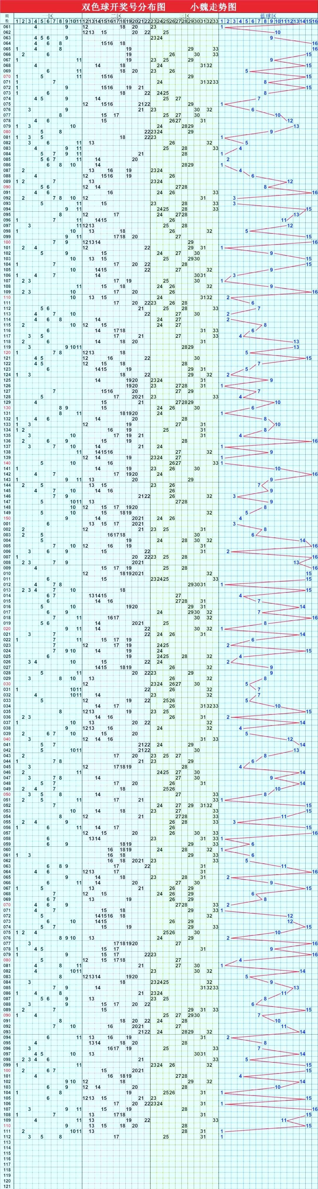 辽宁福彩官网双色球走势图，揭秘数字背后的奥秘,辽宁福彩官网双色球走势图