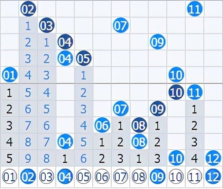 探索中国体彩12选5，揭秘走势图下载的奥秘,中国体彩11选五走势图下载