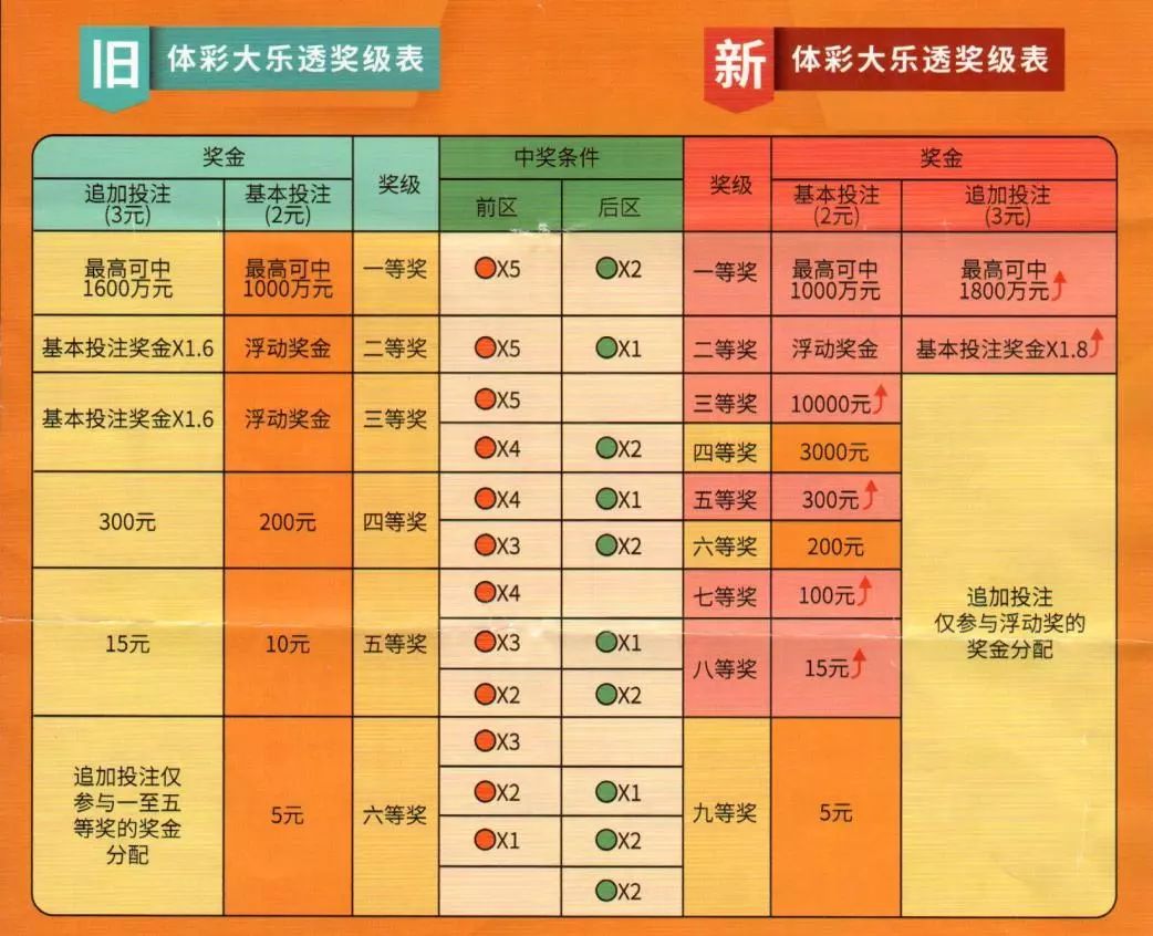 探索大乐透的奇妙世界，揭秘其奖励规则,大乐透奖励规则