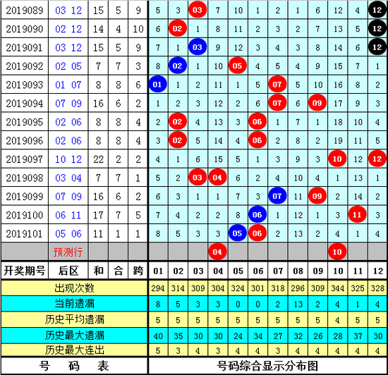 浙江大乐透尾数走势图