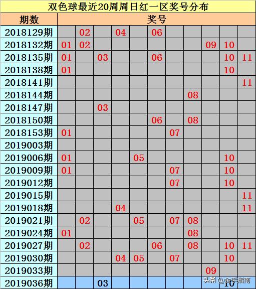 19036期双色球开奖结果揭晓，梦想与幸运的碰撞,19036期双色球开奖结果