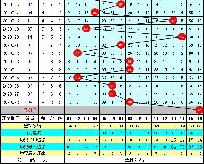 2 梦想与幸运 第3页