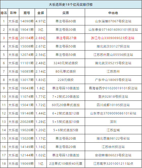 3D专家揭秘，如何精准预测黄金胆码,3d专家预测最精准的黄金胆码