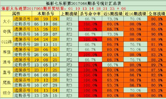 3D定位杀号