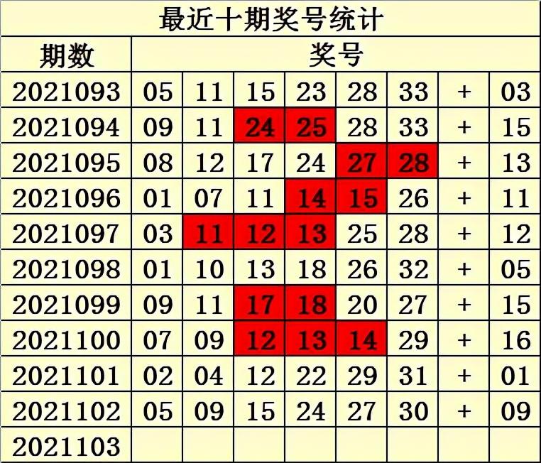 2019年双色球第3期，梦想与幸运的碰撞,双色球2021093期结果