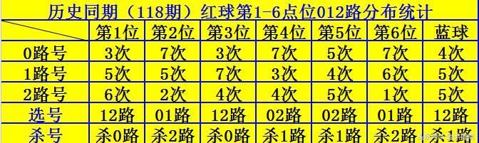 208年双35期