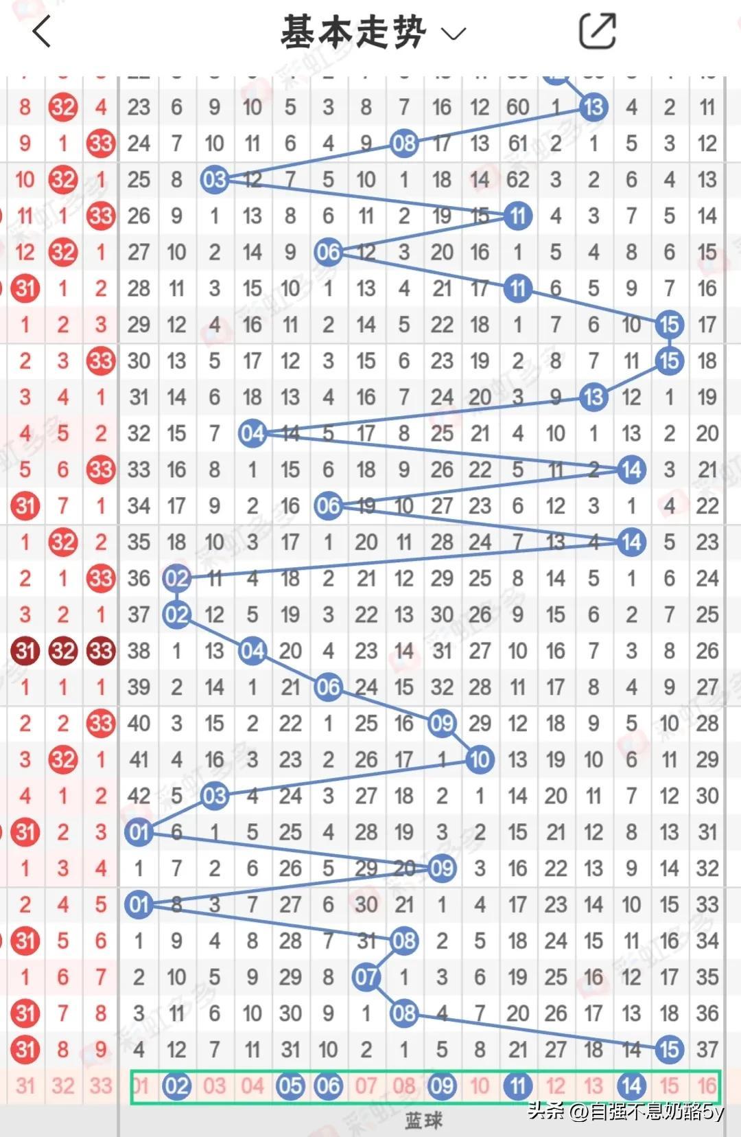 探索双色球，揭秘开奖结果与走势分析的智能APP,双色球开奖结果和走势app