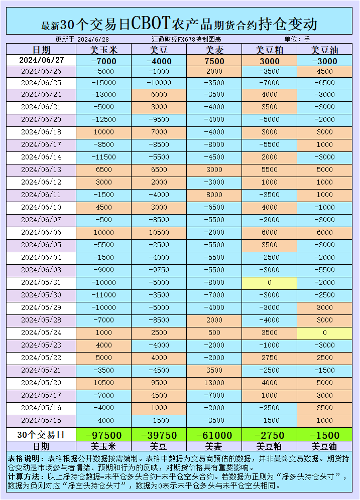 双色球205期