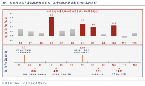 3D预测，专家视角下的号码选择策略,3d预测号码专家预测号