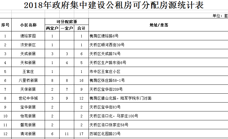 策略与技巧