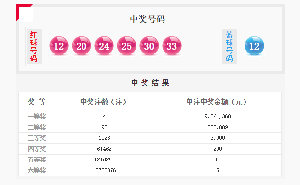 7月第3期幸运数字