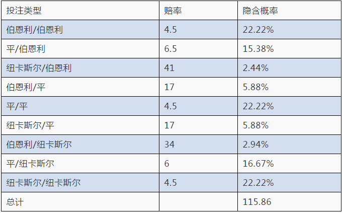 半全场比分分析