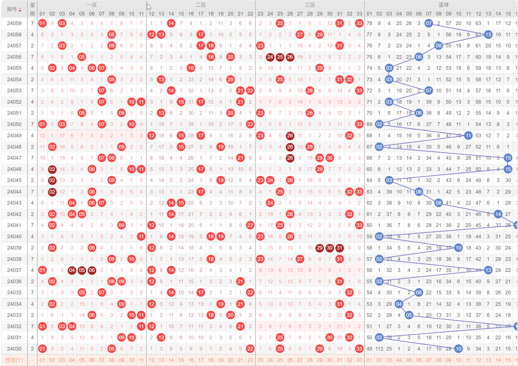 双色球精选策略 20:3