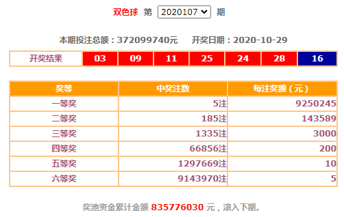 探索三D彩票的数字奥秘，近期10期开奖号码走势图分析,三d最近10期开奖号码走势图