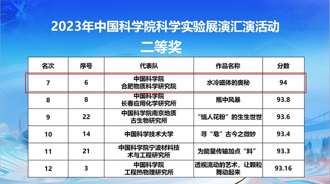 十一选五，理性分析，科学杀号——揭秘准确预测的秘密,十一选五杀号准确杀号