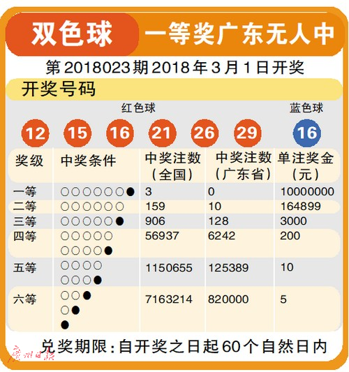 2037期双色球中奖号码