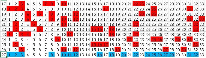 揭秘2019-双色球计算公式新方法，科学预测，理性购彩,双色球计算公式新方法2020