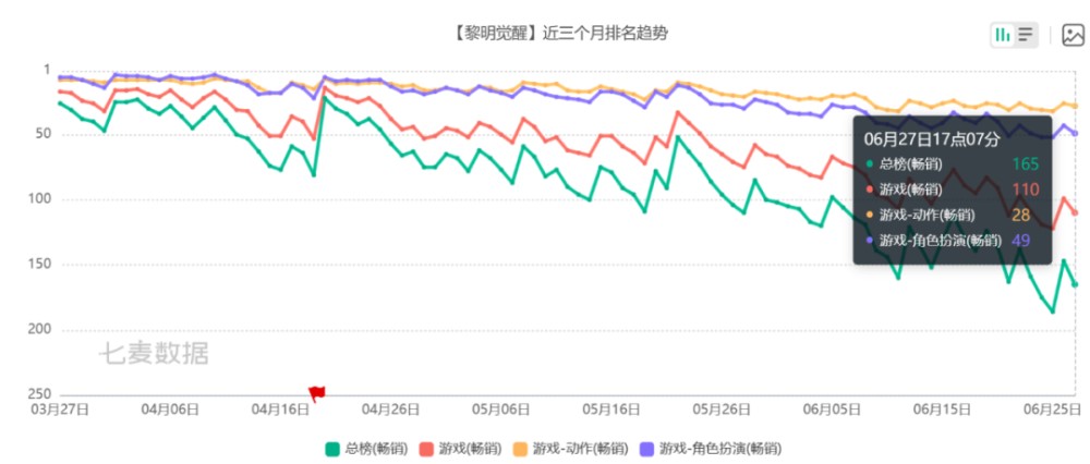 个十位和值走势图